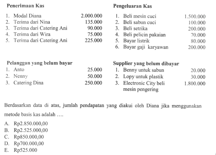 Forum OSN | Gudang Soal OSN/KSN Ekonomi - SMA