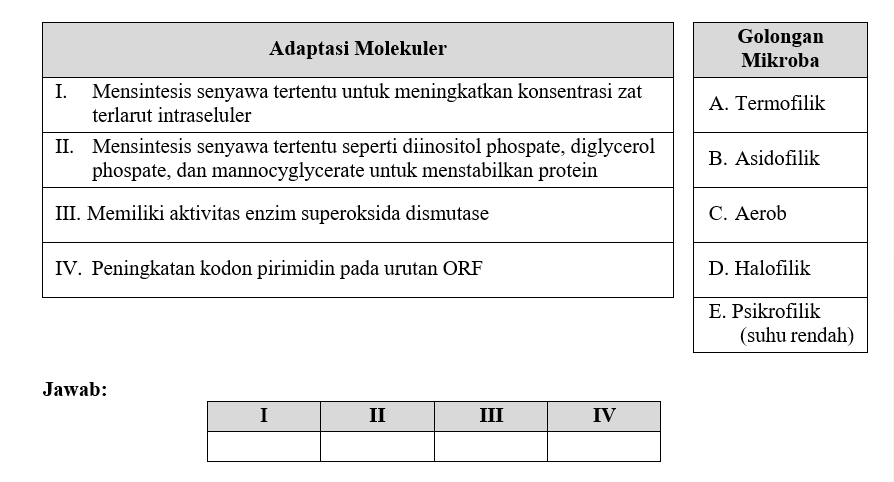Forum OSN | Gudang Soal OSN/KSN Biologi 2 - SMA/MA
